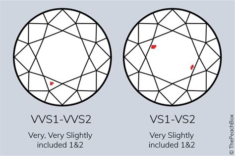 What Are VVS Diamonds: The 6 Top Reasons To Buy