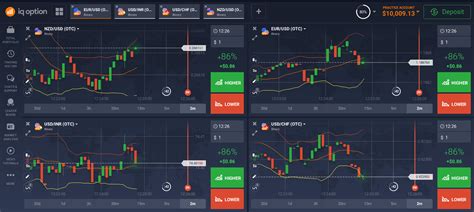 Best Options Trading Platform in the Philippines - Start Trading: Sign ...