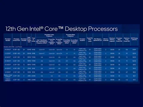 Intel’s 12th-gen mobile processors: From going big on content creation ...