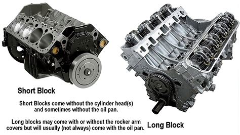 Short Block Engine Rebuild