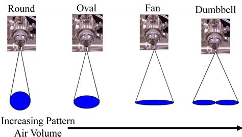 How The AT Spray Gun Improves Film Coating Processes - Freund Vector