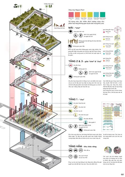 Diagramas de arquitectura, Arquitectura conceptual, Laminas de arquitectura