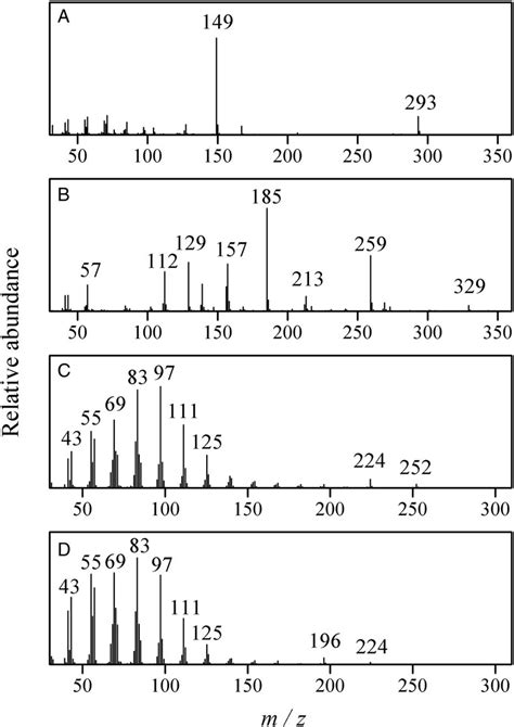 Mass spectra corresponding to the major peaks in the TICs. (A) DINP;... | Download Scientific ...