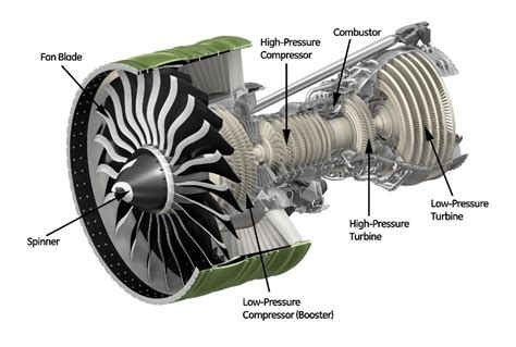 Performance Testing - Axial Compressor | Turbomachinery blog