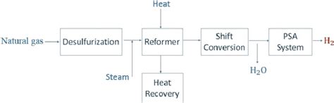 Steam Phase Diagram