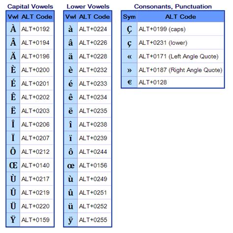 Letters With Accent Marks | levelings