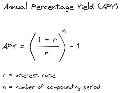 APY Calculator - Annual Percentage Yield