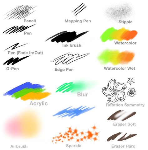 MediBang Paint Pro 5.4 (New Brushes) by MediBangPaint on DeviantArt