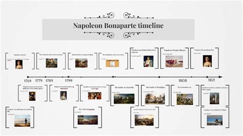 Napoleon Bonaparte timeline by ashton vickers on Prezi Next