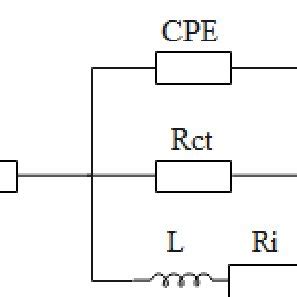 Equivalent circuit used to model the impedance diagrams. | Download Scientific Diagram