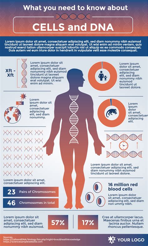 DNA infographic template - Simple Infographic Maker Tool by Easelly