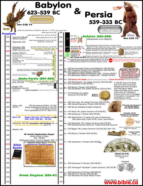 Pin by Gérald Racine on Interactive Bible Old Testament | Bible mapping ...