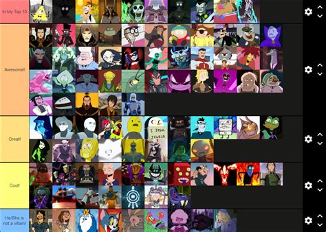 My tier list cartoon villains : r/stevenuniverse