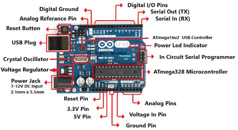 Arduino Uno Pin Diagram And Its Functions