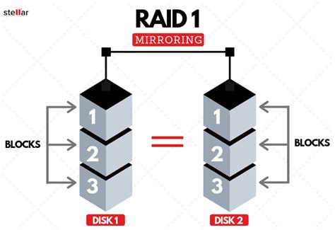 [Guide] How to Choose the Best RAID Level for New Disk Array | Stellar