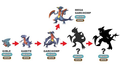 TOMY Original Pokemon Figures New Mega Evolution Garchomp Toys High ...