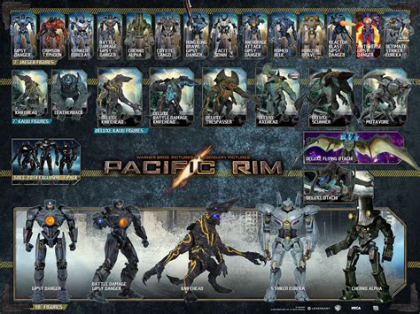 Pacific Rim (action figures) | Pacific Rim Wiki | FANDOM powered by Wikia