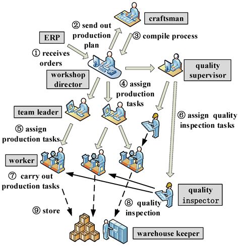 Applied Sciences | Free Full-Text | Research on Visualization Technology of Production Process ...