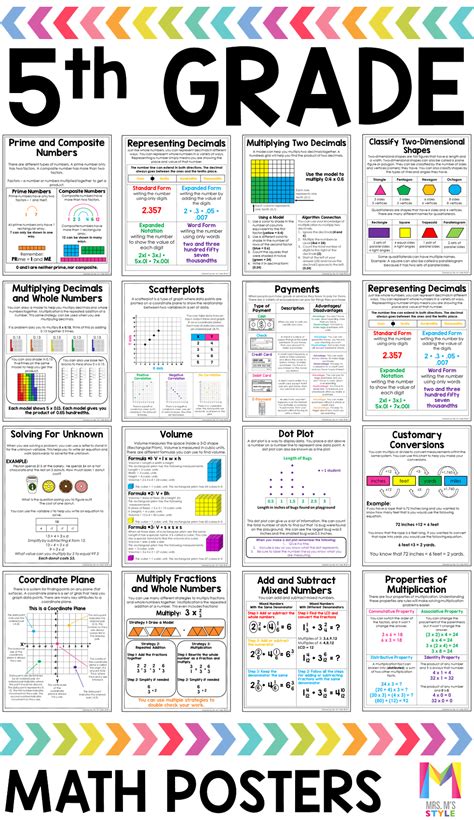 These 5th grade math anchor charts are a real teacher time saver. The posters will help you ...