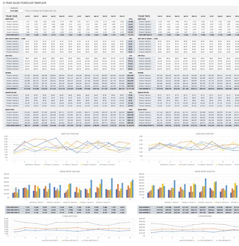 Product wise Sales Forecast excel template for free