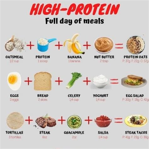 High-Protein Diet Meals | Protein diet, High protein full day of meals, Protein diet meal