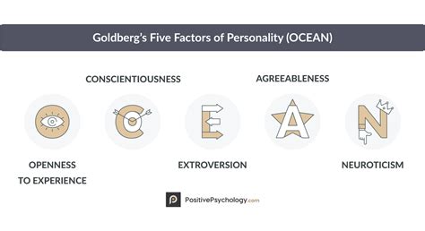 Big Five Personality Traits: The OCEAN Model Explained [2019 Upd.]