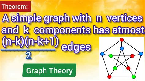 A simple graph with n vertices and k components has at most (n-k)(n-k+1 ...