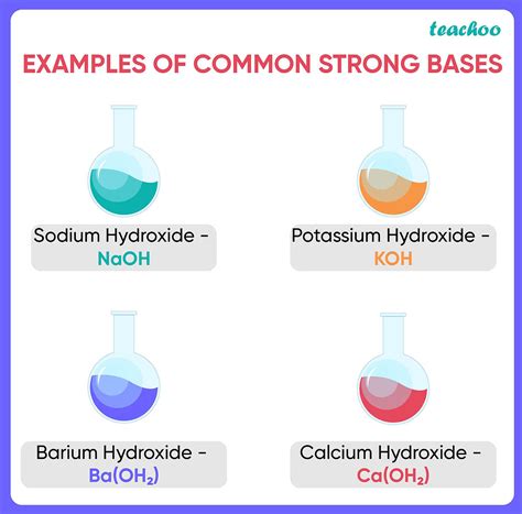 List of Strong Bases - 7+ Examples - Chemistry - Teachoo