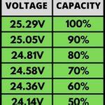 Lead Acid Battery Voltage Charts (6V, 12V & 24V) - Footprint Hero