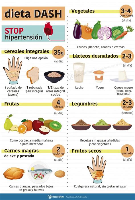 Pin on Nutricion y Comida