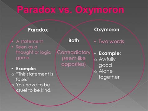 What is an Oxymoron? Oxymoron Paradox Difference