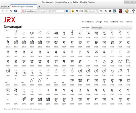 Gurumaa Hindi Unicode Font (GPL) - KDE Store