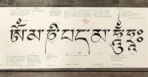 #Tibetan #calligraphy we had a truly SPECTACULAR workshop taught by @tashimannox | Tibetan art ...