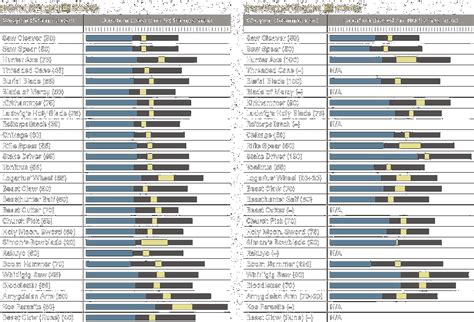 Weapon Analysis | Bloodborne Wiki