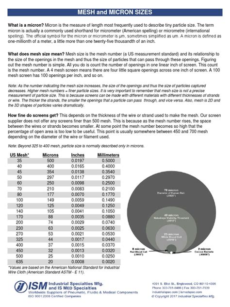 Micron Size Comparison Chart: How Big Is Lead Dust Compared, 52% OFF