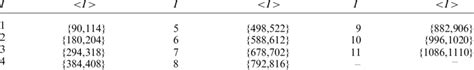 Spectra (in cents ) of the Pythagorean tuning system. | Download Table