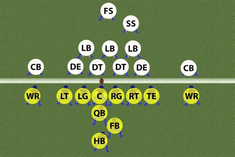 Offensive Line Football Positions