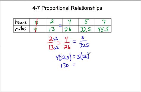 Proportional Relationship Examples 7th Grade