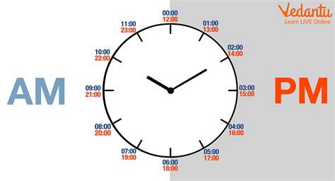 What is Post Meridiem? Definition, Solved Numerical Problems & Examples