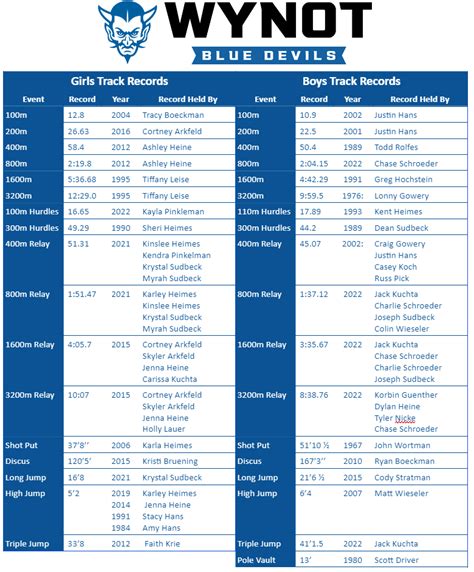 Track & Field Records | Wynot Public Schools