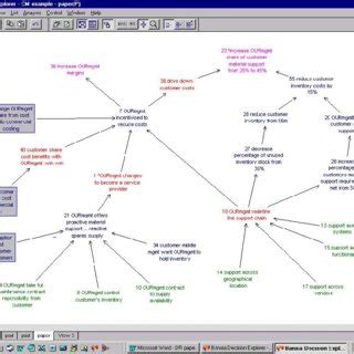 Example of a simple cognitive map | Download Scientific Diagram