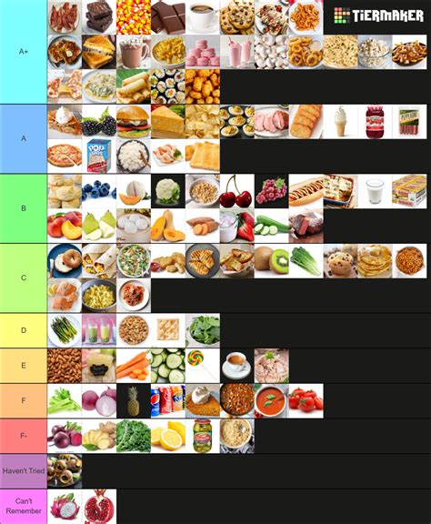 The Ultimate Food Tierlist! Tier List (Community Rankings) - TierMaker