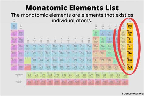 Monatomic Elements List