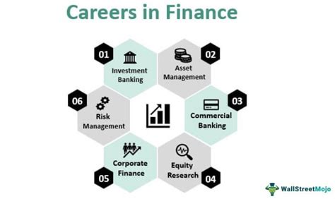 Careers in Finance - What're These, List of Top Careers in Finance