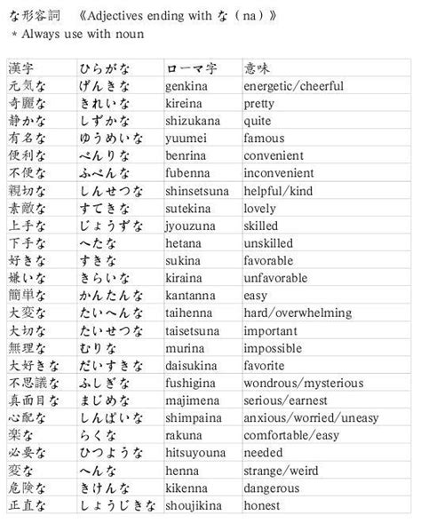 30 best Japanese Grammer images on Pinterest | Languages, Learning ...