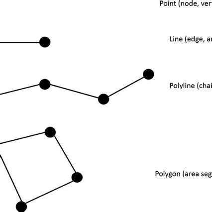 4 Different layers of data can be combined through a GIS to represent... | Download Scientific ...