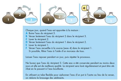 E17 - Simple water treatment methods for use in the home - Wikiwater