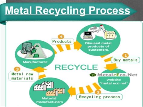 Scrap metal recycling