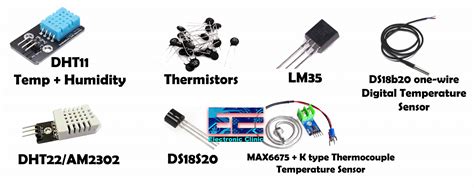 Basic Electronics Components And Their Functions