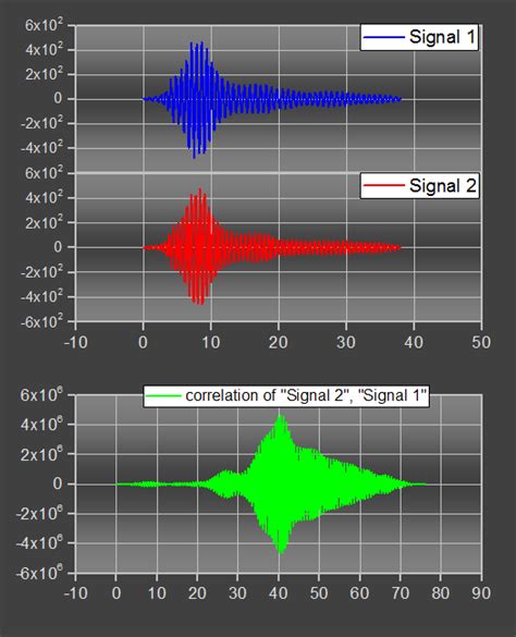 Signal Processing